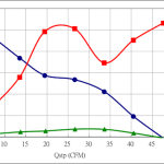 PWM70