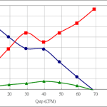 PWM70