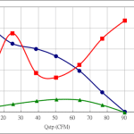 PWM70