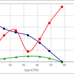 PWM80