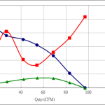 PWM80