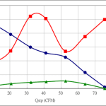 PWM90