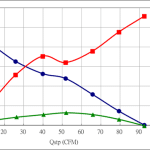 PWM90