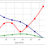 PWM90