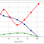 PWM90