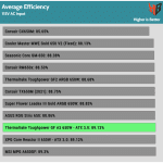 avg_eff_115V