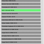 Hey guys quick dumb question Msi rtx 4080 recommend to use 3 separate pcie  cables but should i be fine using 2 with one extension? 750w psu : r/nvidia