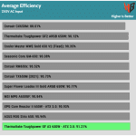 avg_eff_230V