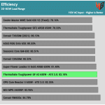 avg_efficiency_low_loads1_115V