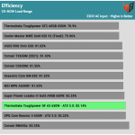 avg_efficiency_low_loads1_230V