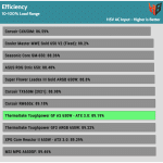 avg_efficiency_normal_loads1_115V