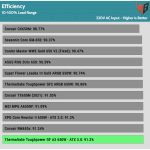 avg_efficiency_normal_loads1_230V