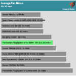 avg_noise_115V