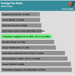 avg_noise_230V