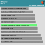 efficiency_ultra_low_load1_115V