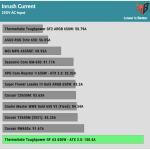 inrush_current_230V