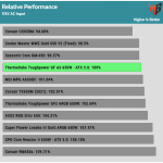 perf_115V