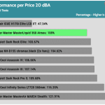 performance_per_dollar_20_dBA