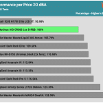 performance_per_dollar_20_dBA