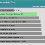 performance_per_dollar_25dBA