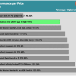 performance_per_dollar_25dBA