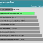 performance_per_dollar_30dBA