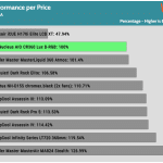 performance_per_dollar_30dBA