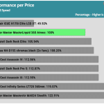 performance_per_dollar_Full_Speed