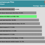 performance_per_dollar_Full_Speed