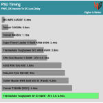 pwr_ok_inactive_to_dc_loss_delay