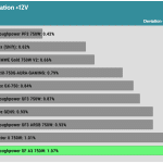 regulation_12v_115V