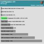 regulation_12v_115V