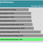 relative_performance_20dBA