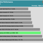 relative_performance_20dBA