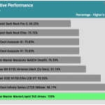 relative_performance_25dBA