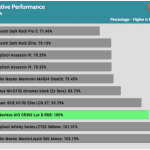 relative_performance_25dBA