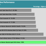 relative_performance_30dBA