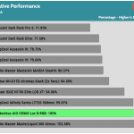 relative_performance_30dBA