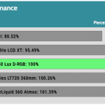 relative_performance_35dBA