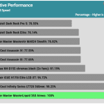 relative_performance_Full_Speed