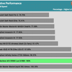 relative_performance_Full_Speed