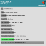 timing_20%_t1