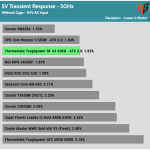 transient_5v_115V