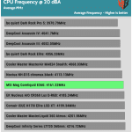 20_dBA_CPU_Frequency