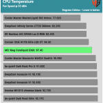 20_dBA_CPU_Temp