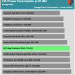 20_dBA_CPU_Watt