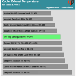 20_dBA_Cooler_Exhaust_Temp