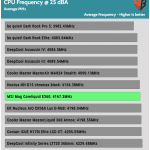 25_dBA_CPU_Frequency