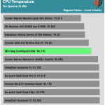 25_dBA_CPU_Temp