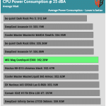 25_dBA_CPU_Watt